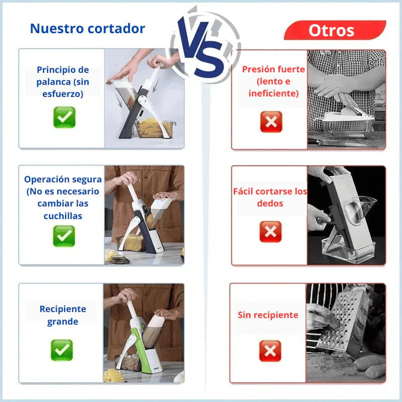 Fatiador Multifuncional 5 en 1 QUICKSLICE™